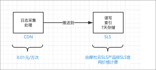 变更图片2