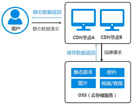 MOS源站