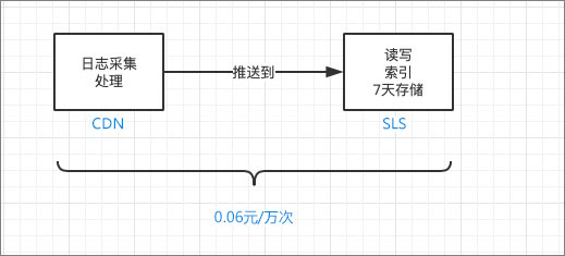 变更图片1