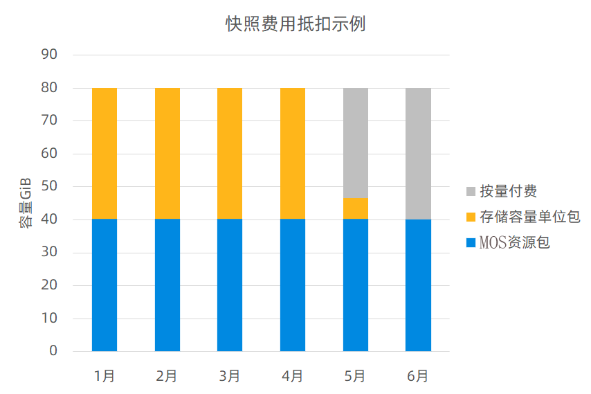 快快快照你一些