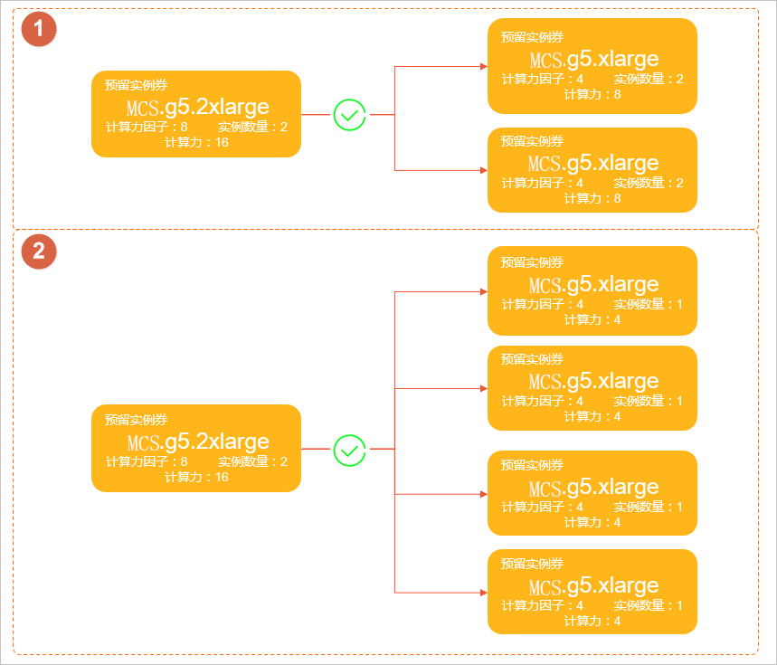 标券计算力的总和必须等于原券计算力，