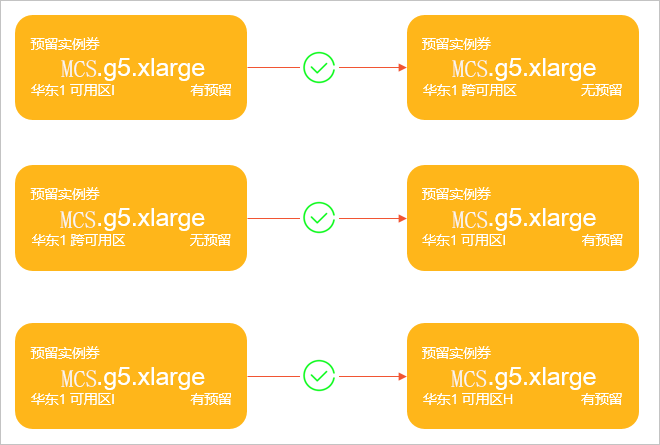 成功修改的示例如下图所示。