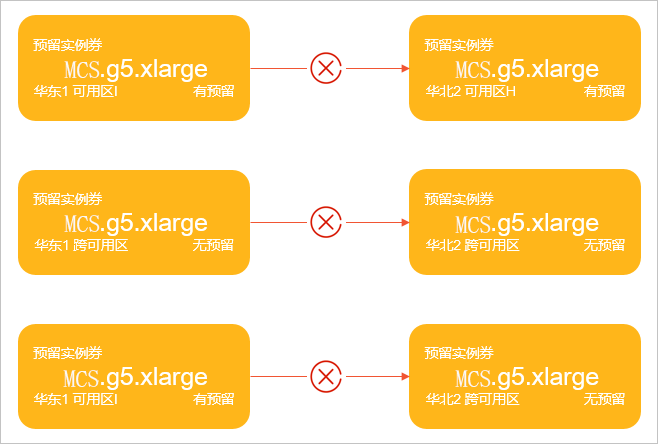 成功修改的示例如下图所示。