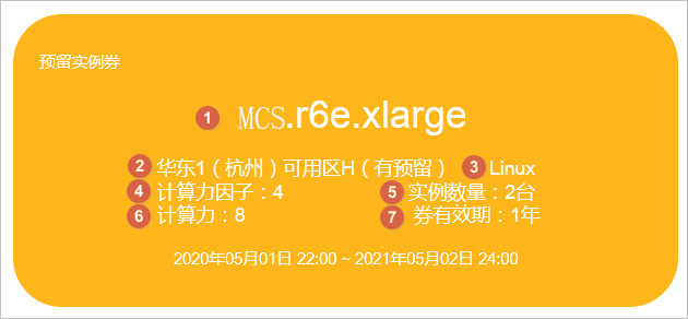 预留实例券属性