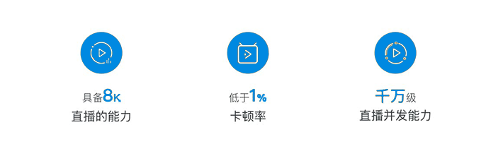 高性能