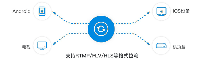 多终端