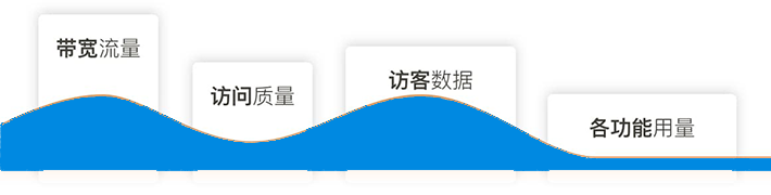 数据化